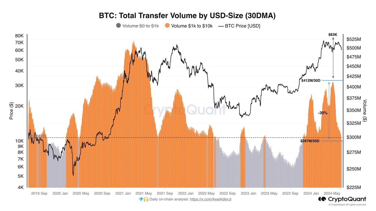 Bitcoin Transfer Volume