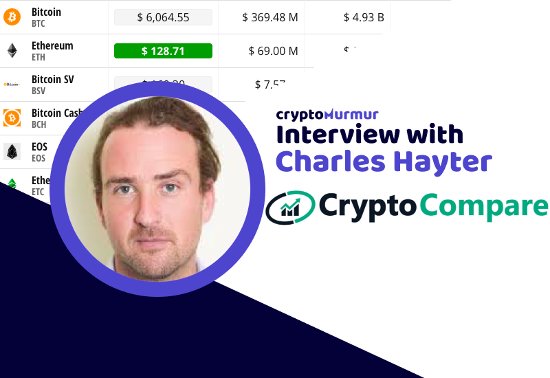 Interview with Charles Hayter - CryptoCompare